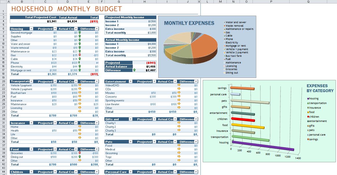 Free Templates For Household Budgets