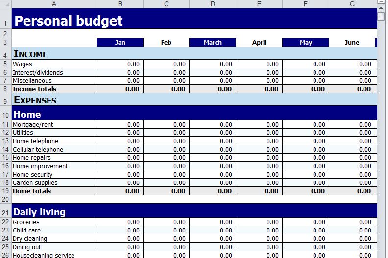 personal budget examples