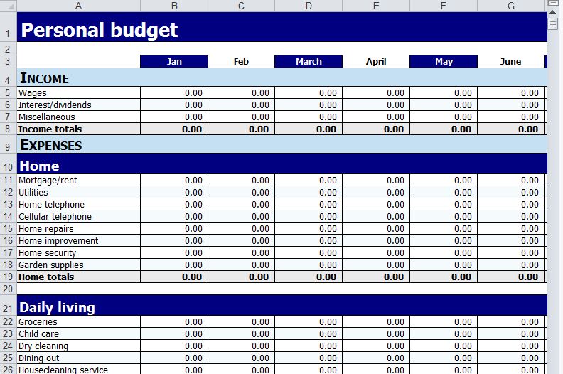 free sample personal budgets