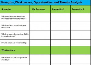 editable swot analysis template excel