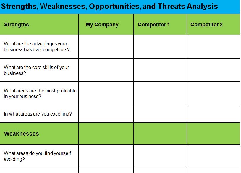 swot analysis template excel