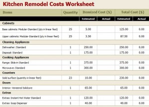 kitchen remodel cost