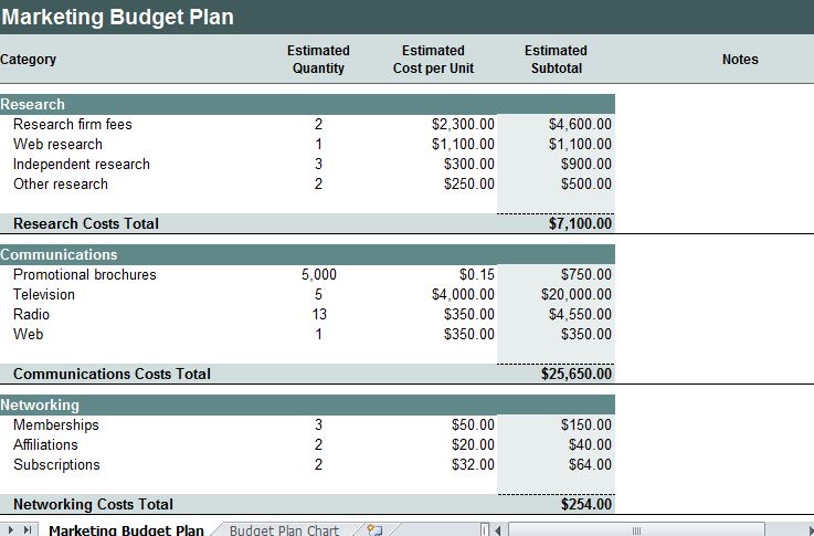 Marketing Plan Budget Template from myexceltemplates.com