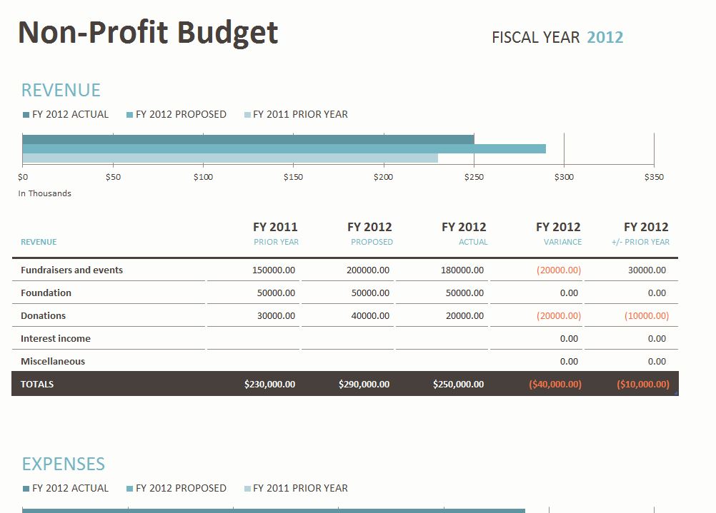 Excel Event Budget Sheet Template