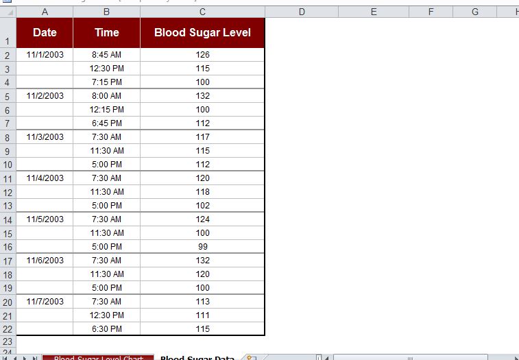 blood sugar chart #3