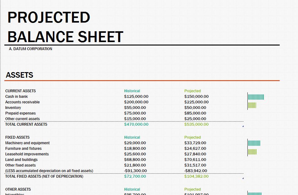 balance sheet projections