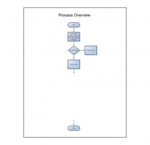 Free Drill Down Flow Chart