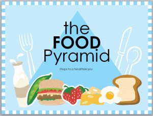 Free Food Pyramid PowerPoint Presentation