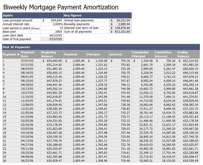 mortgage amortization calculator bi monthly payments