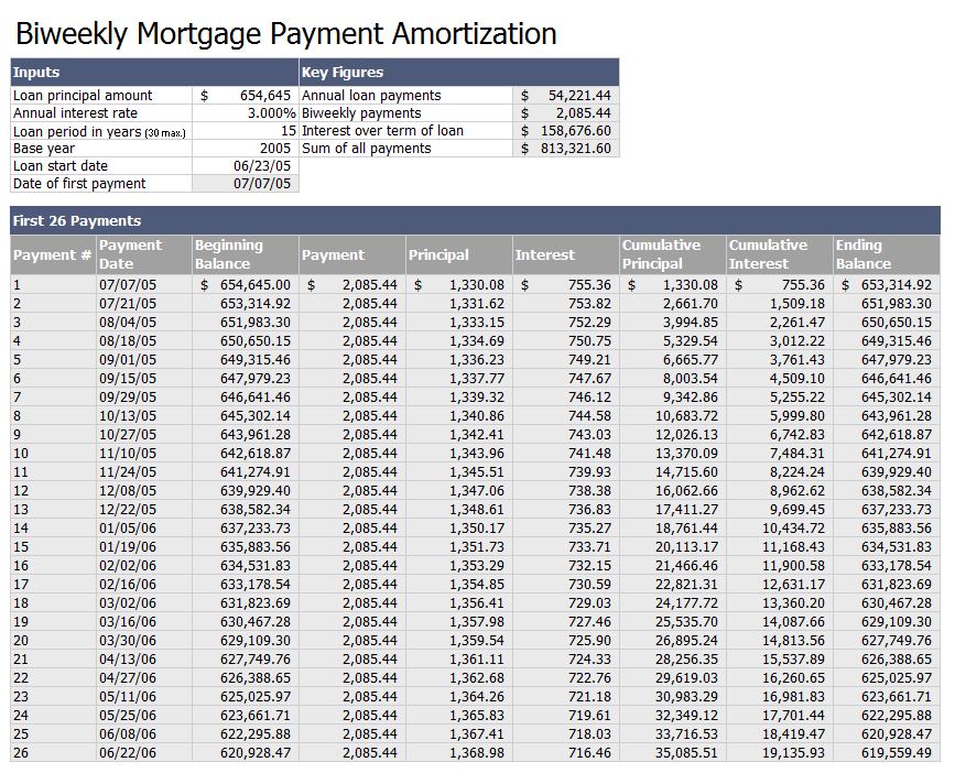 Biweekly Mortgage Payment Amortization Template