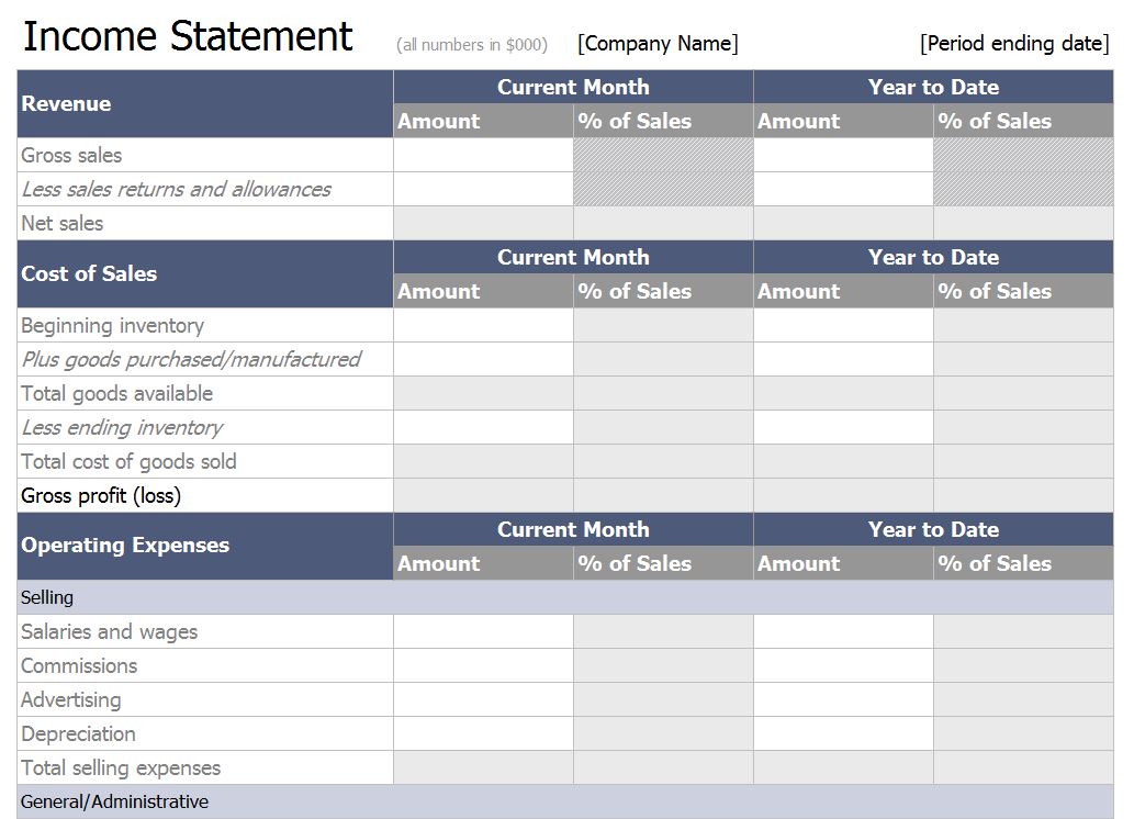 income and expenditure account excel format free download