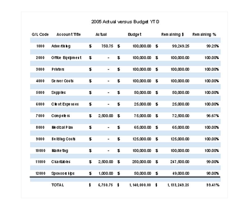 Excel Ledger Template | Excel General Ledger Template