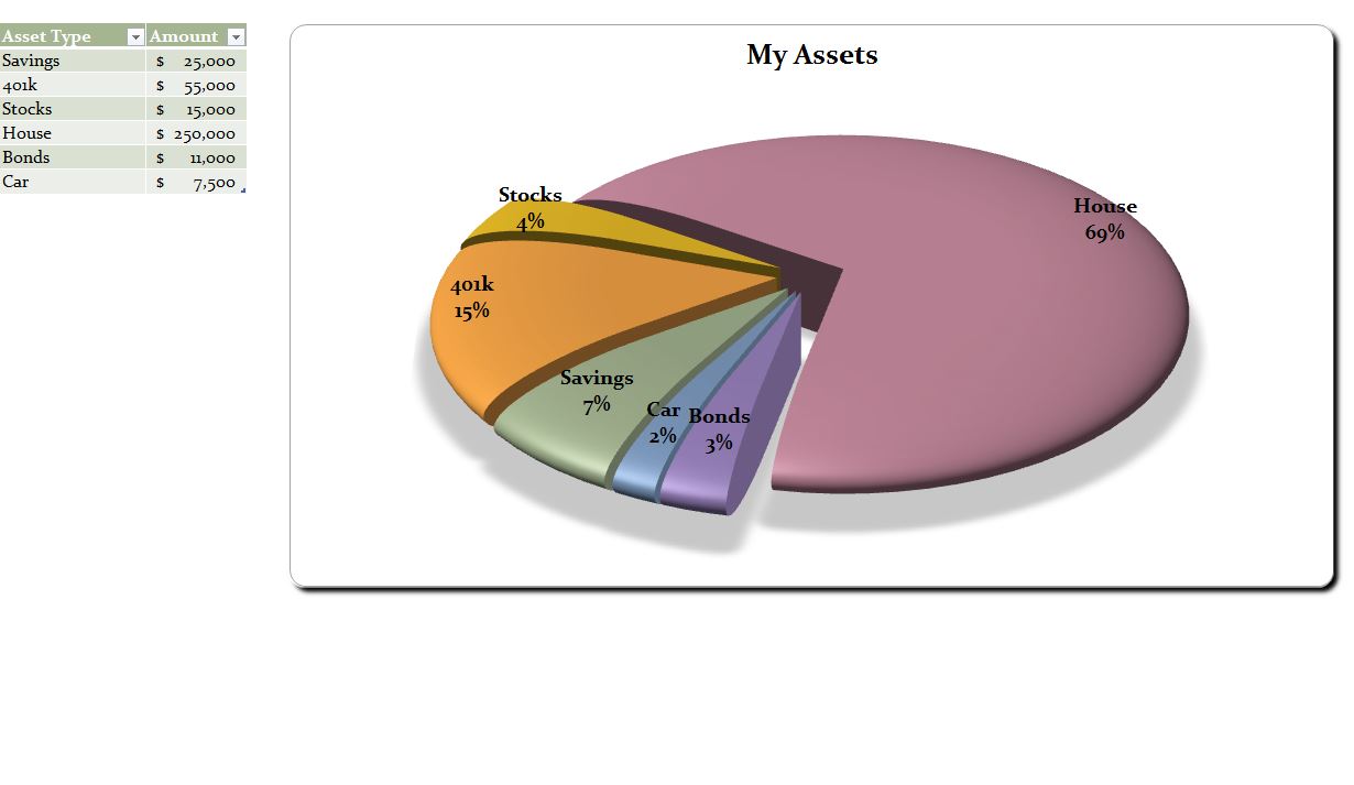 how to make a pie chart in excel with words