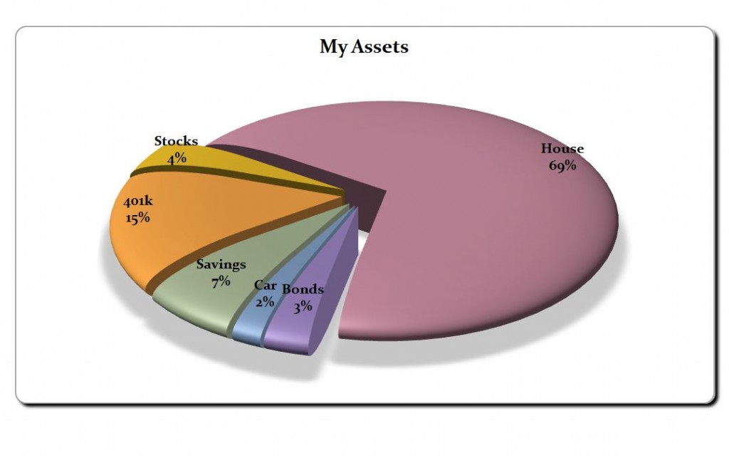 What Type Of Data Is Used In A Pie Chart