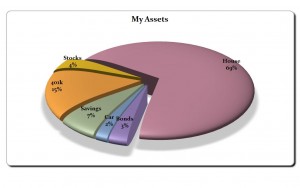 Free Pie Chart Maker