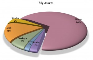 The Pie Chart Creator