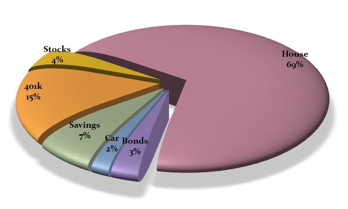 how to make a pie chart in excel for budget