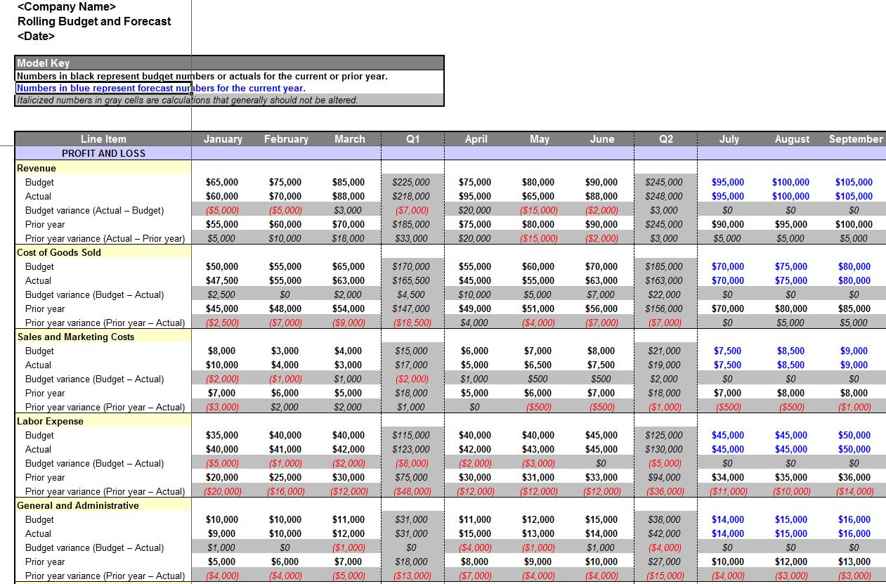 Rolling Forecast Excel Template 2023 Template Printable