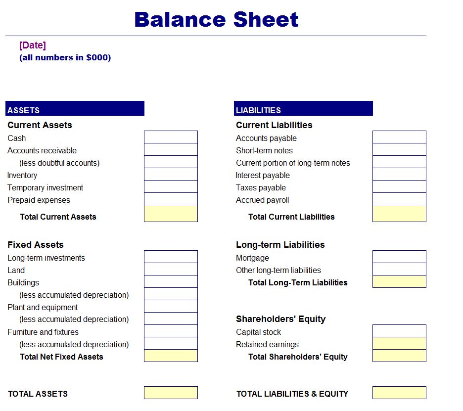 Simple Balance Sheet Template Simple Balance Sheet