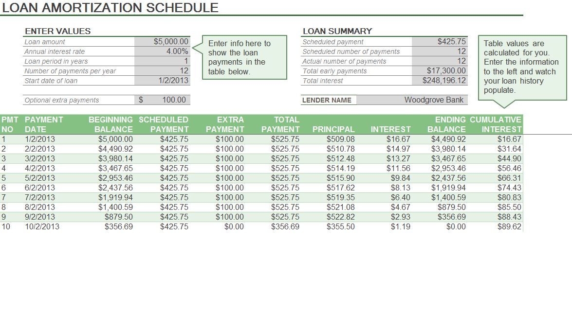 Amortization Schedule Formula Amortization Schedule