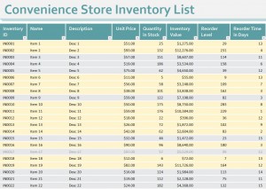 Convenience Store Inventory List Template