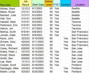 Free Human Resources Templates