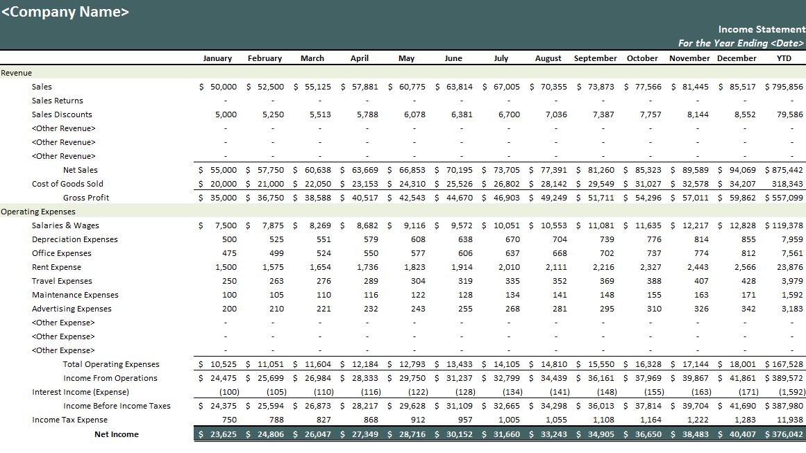 Monthly Income Statement Monthly Income Statement Template 