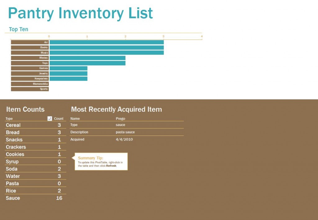 pantry inventory list pdf