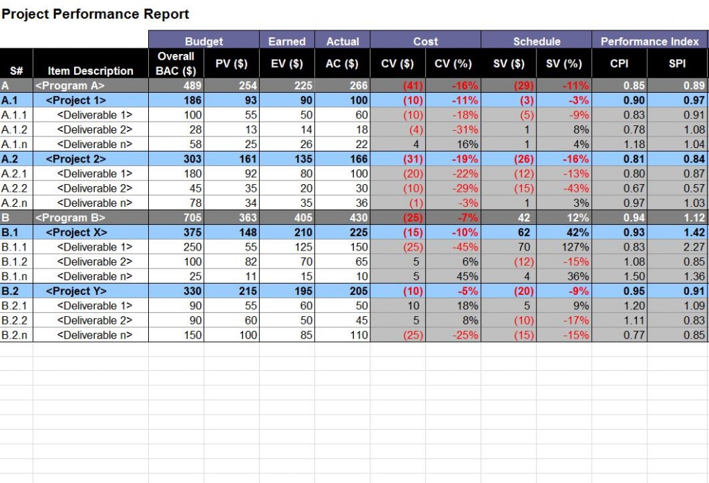 project-performance-report-project-performance-template