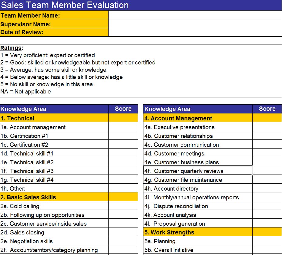 Sales Team Member Checklist