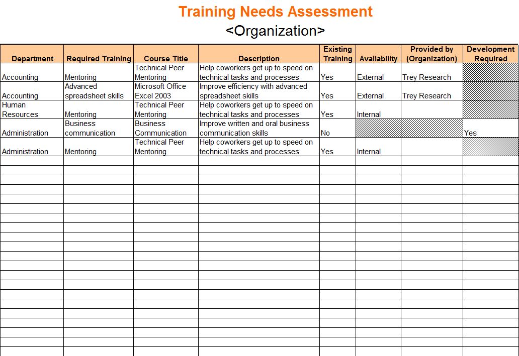 Free training needs assessment form