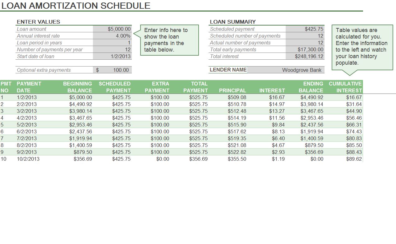 How To Do A Amortization Schedule In Excel Leadingvsa