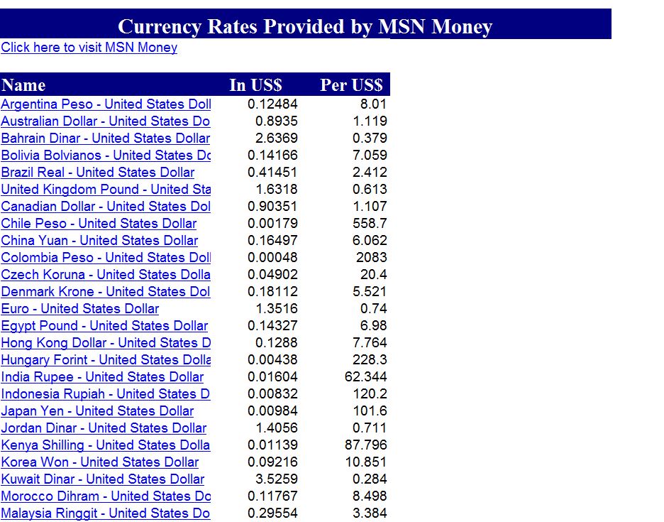 u.s currency rates