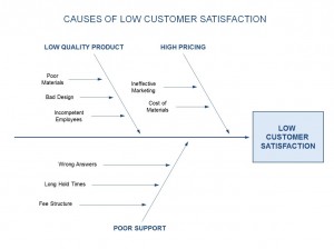 Fishbone Diagram Template