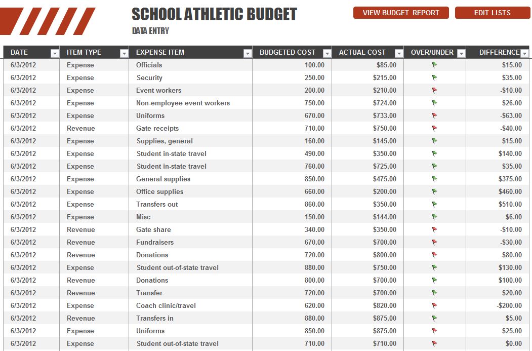 sports team budget spreadsheet pdf -proposal -instructions