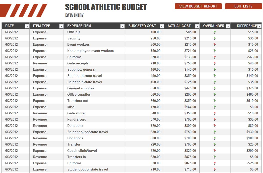 High School Athletic Budget Template