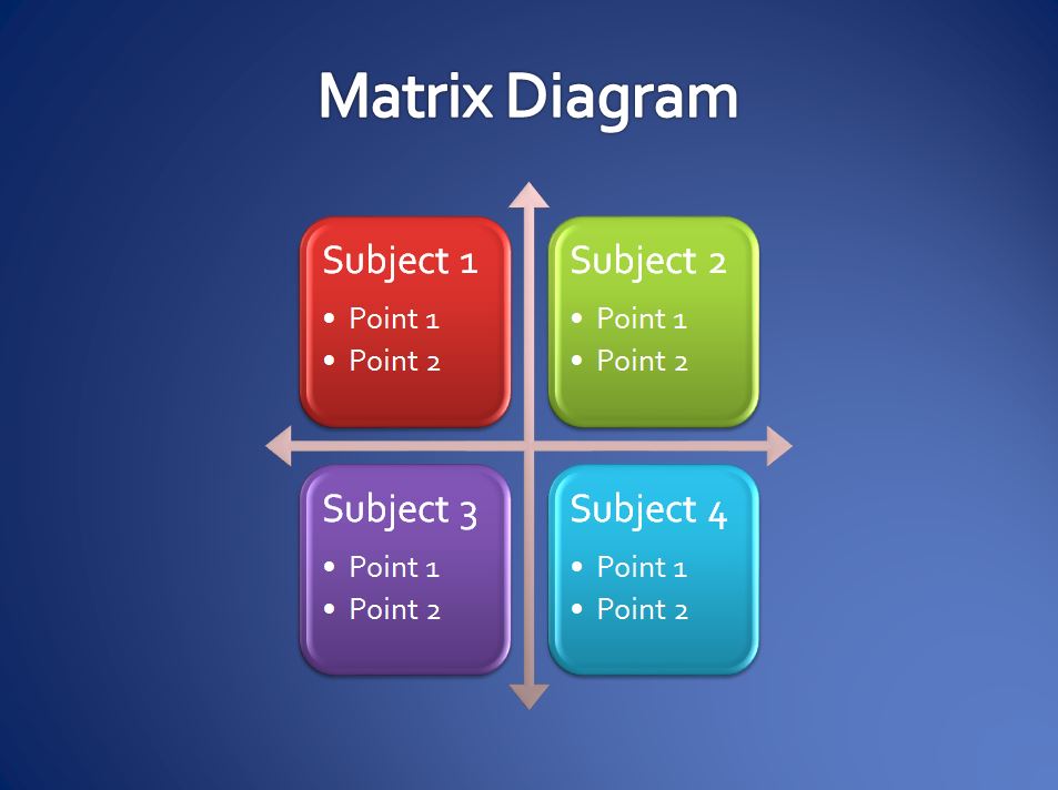 Matrix Diagram | Matrix Diagram Template