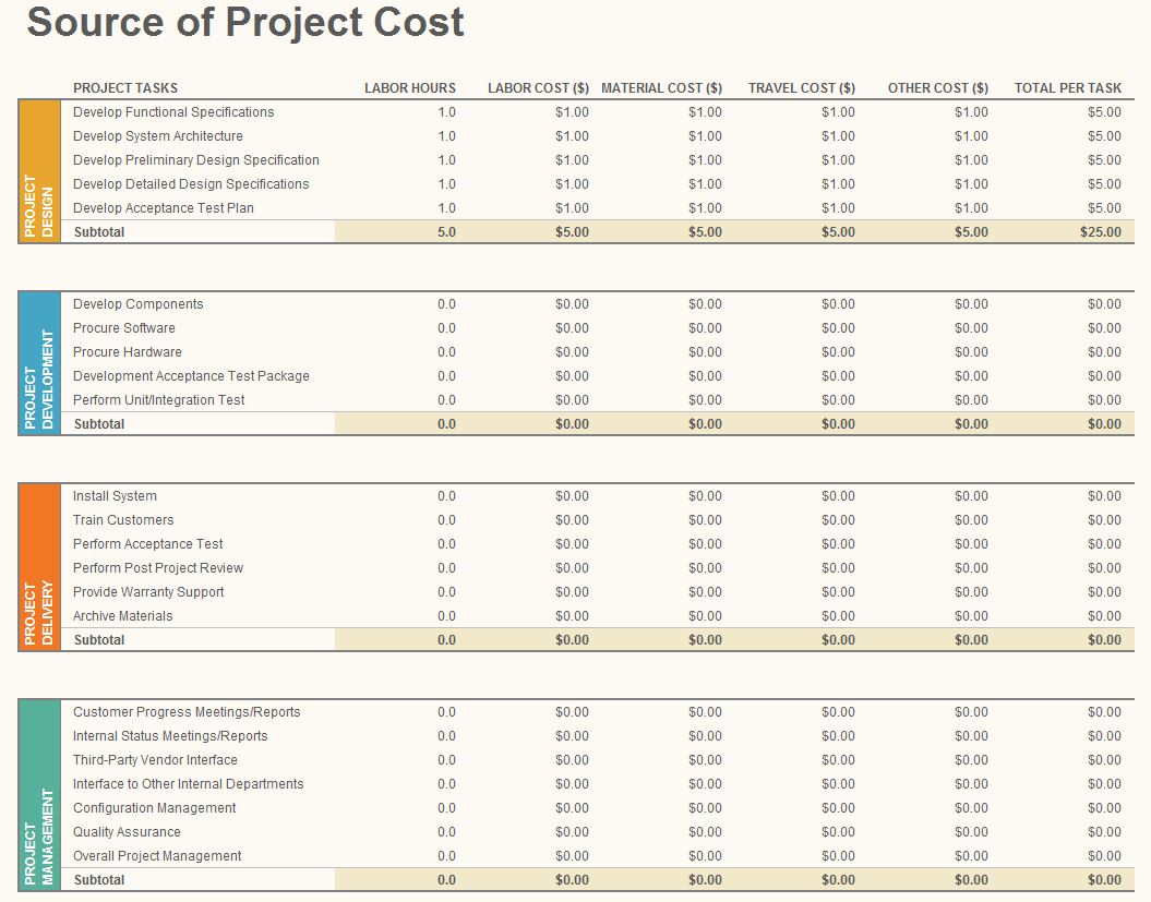 Simple Project Budget Template Excel Free