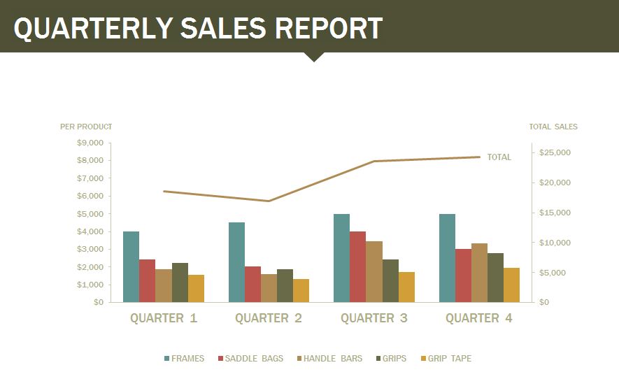 Quarterly Sales Report Quarterly Sales Report Template