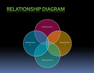Free Relationship Diagram