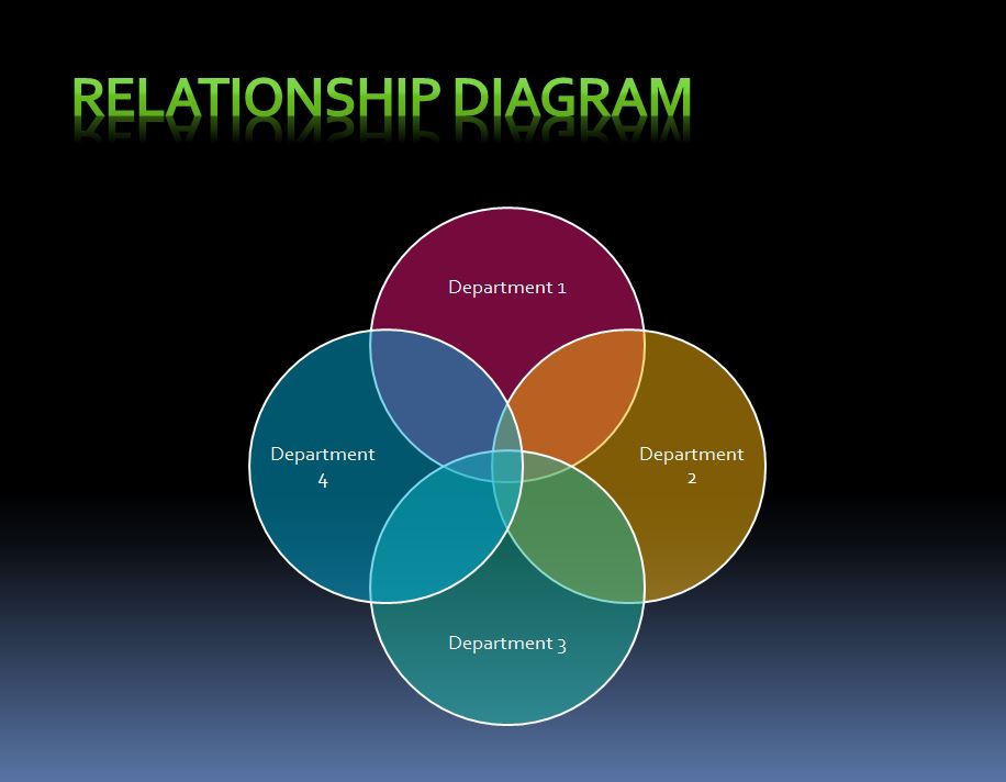 Relationship Diagram | Relationship Diagram Template