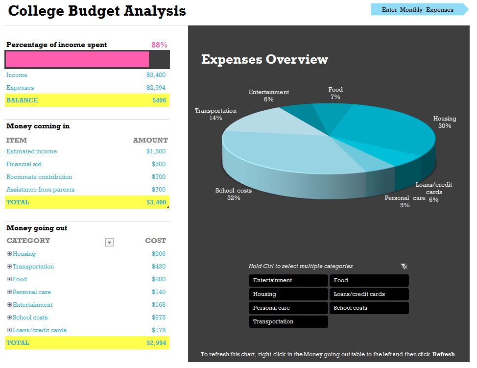 College Student Budget Template College Student Budget