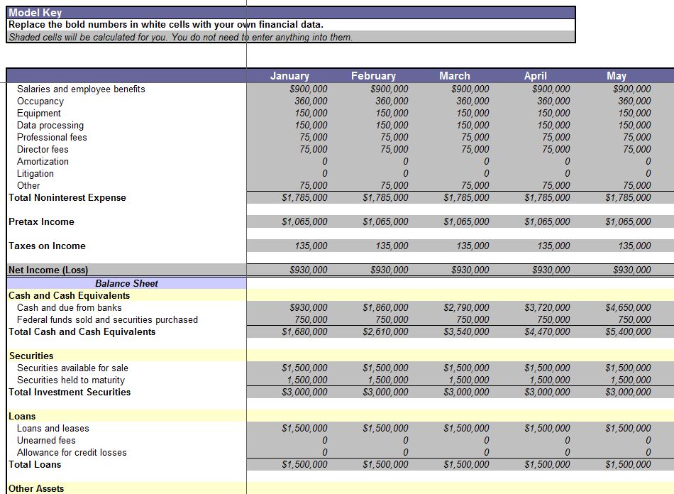 Consolidated Financial Statements Example In Excel