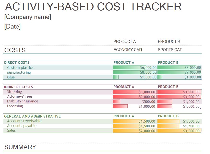 excel template for food costing