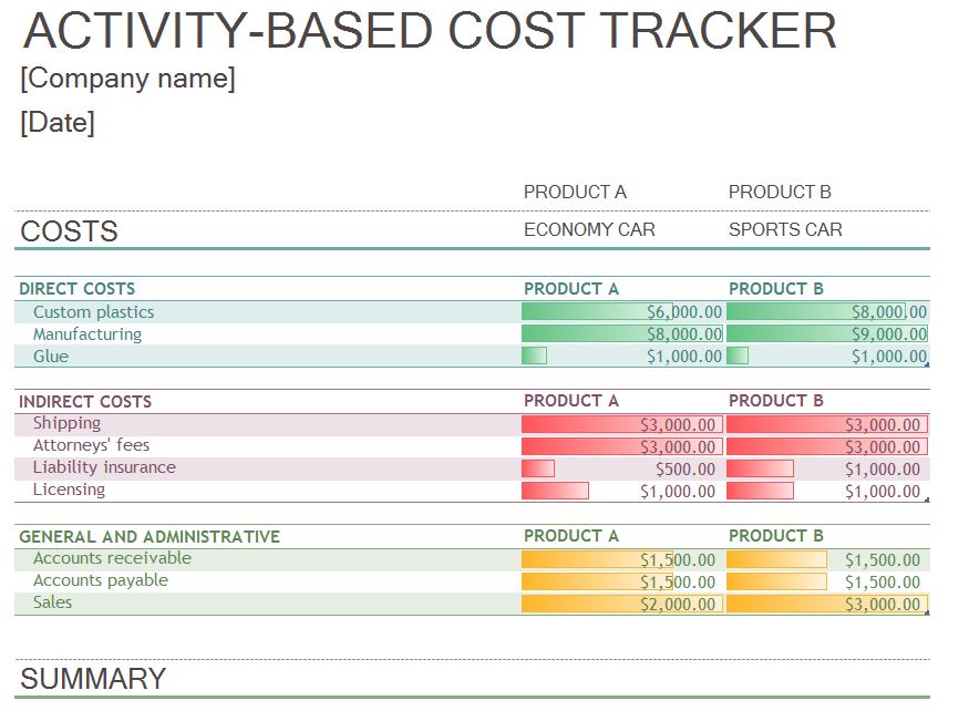 Microsoft Product Costing Template