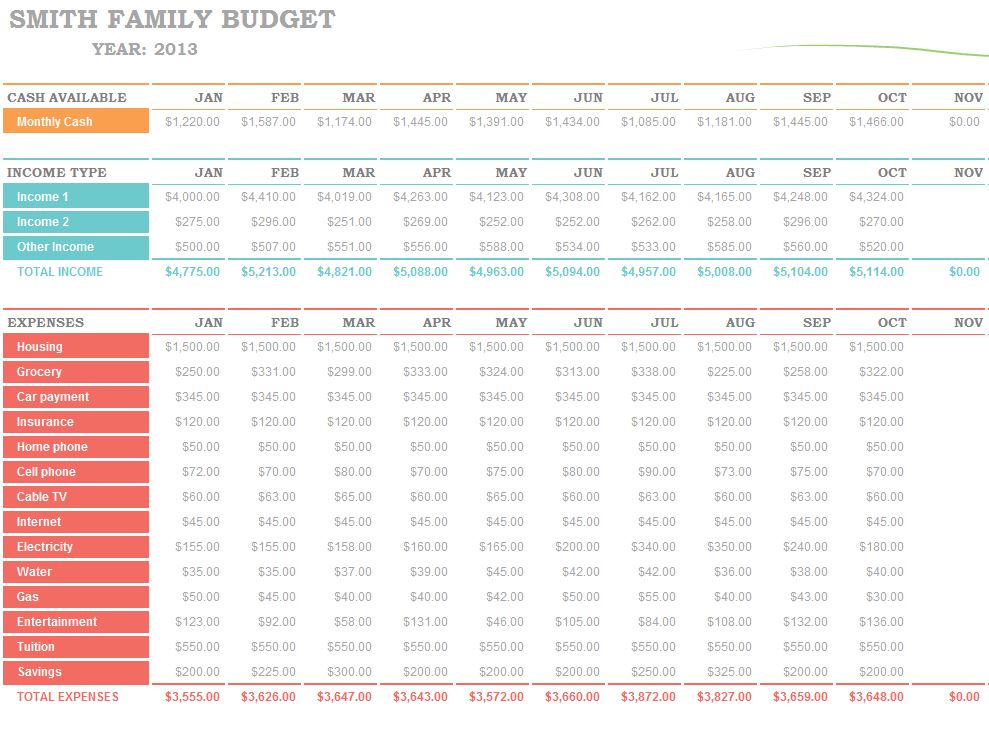 family budget planner template