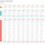 Family Budget Template from Microsoft