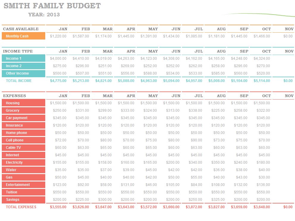 family budget tracking