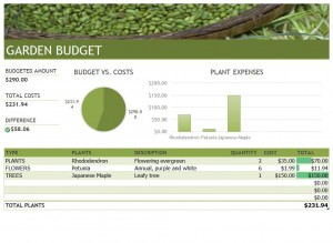 Microsoft's Gardening Budget Template