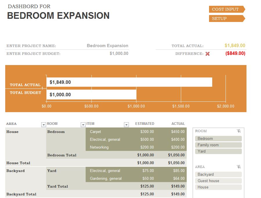 Home Remodel Budget Template Home Remodel Budget